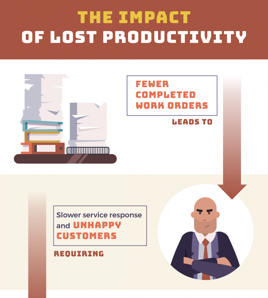 Arc Document Solutions Lost Productivity